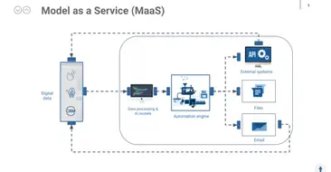 Modes as a service MaaS