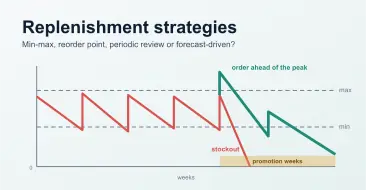 Retail replenishment strategies: four options compared