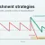 Retail replenishment strategies: four options compared