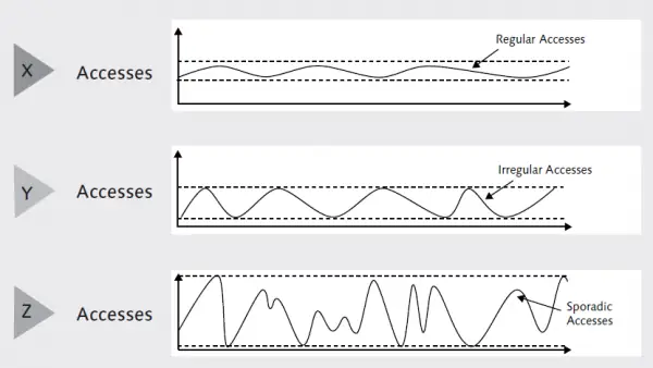 XYZ graphic